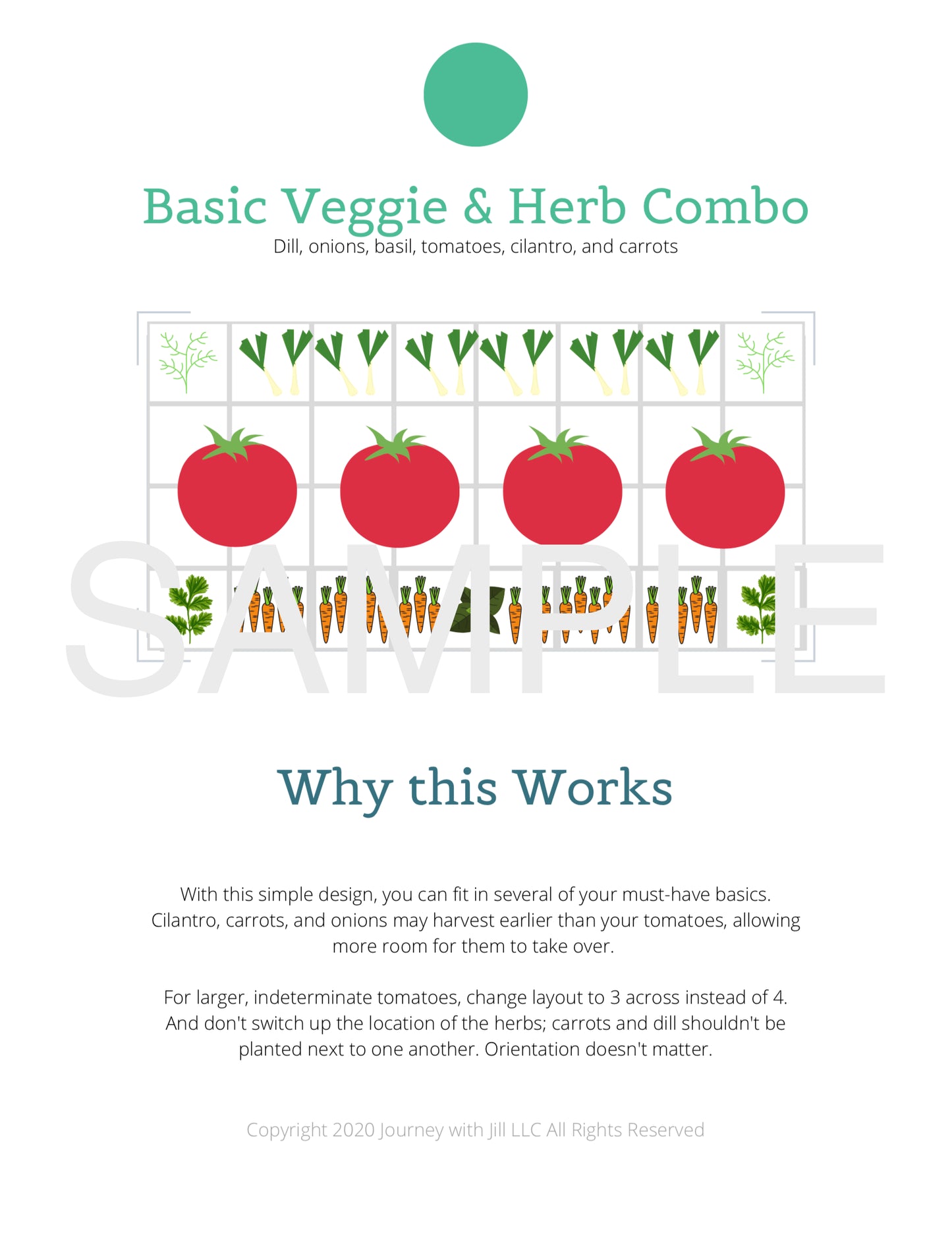 Raised Bed Garden Layout Designs