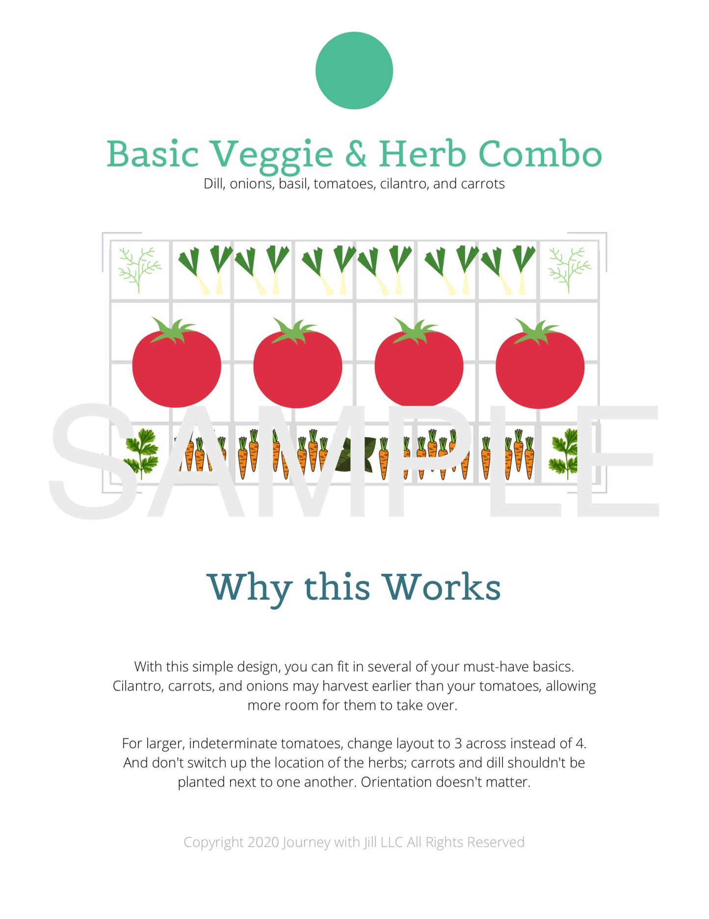 Raised Bed Garden Layout Designs